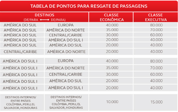 20150518-Tabela-Avianca-Programa-Amigo