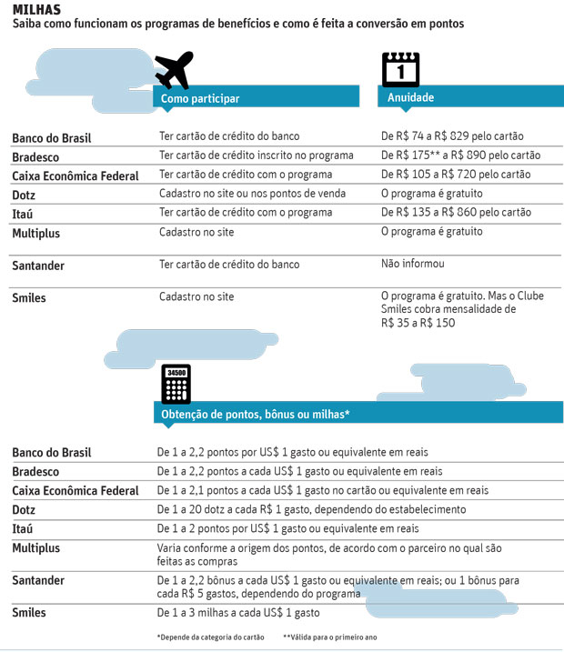 20150709-tabela-milhas-bancos