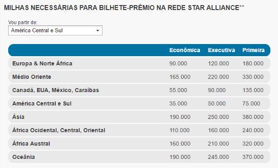 20160620-Tabela-TAP-StarAlliance